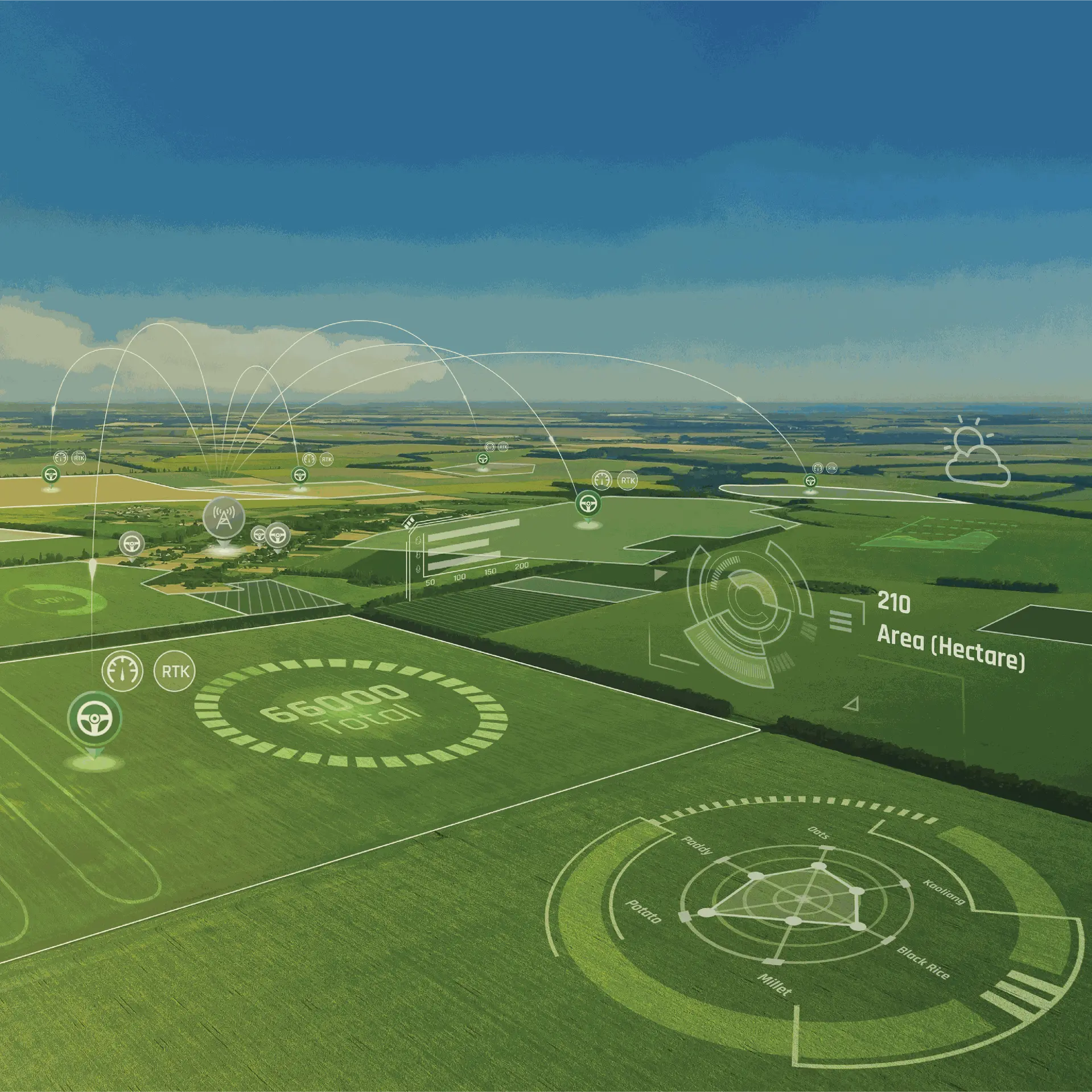 FJD Farm Management System Aktivierungslizenz pro Jahr