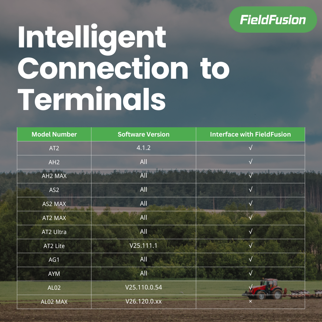 FJD Farm Management System Aktivierungslizenz pro Jahr