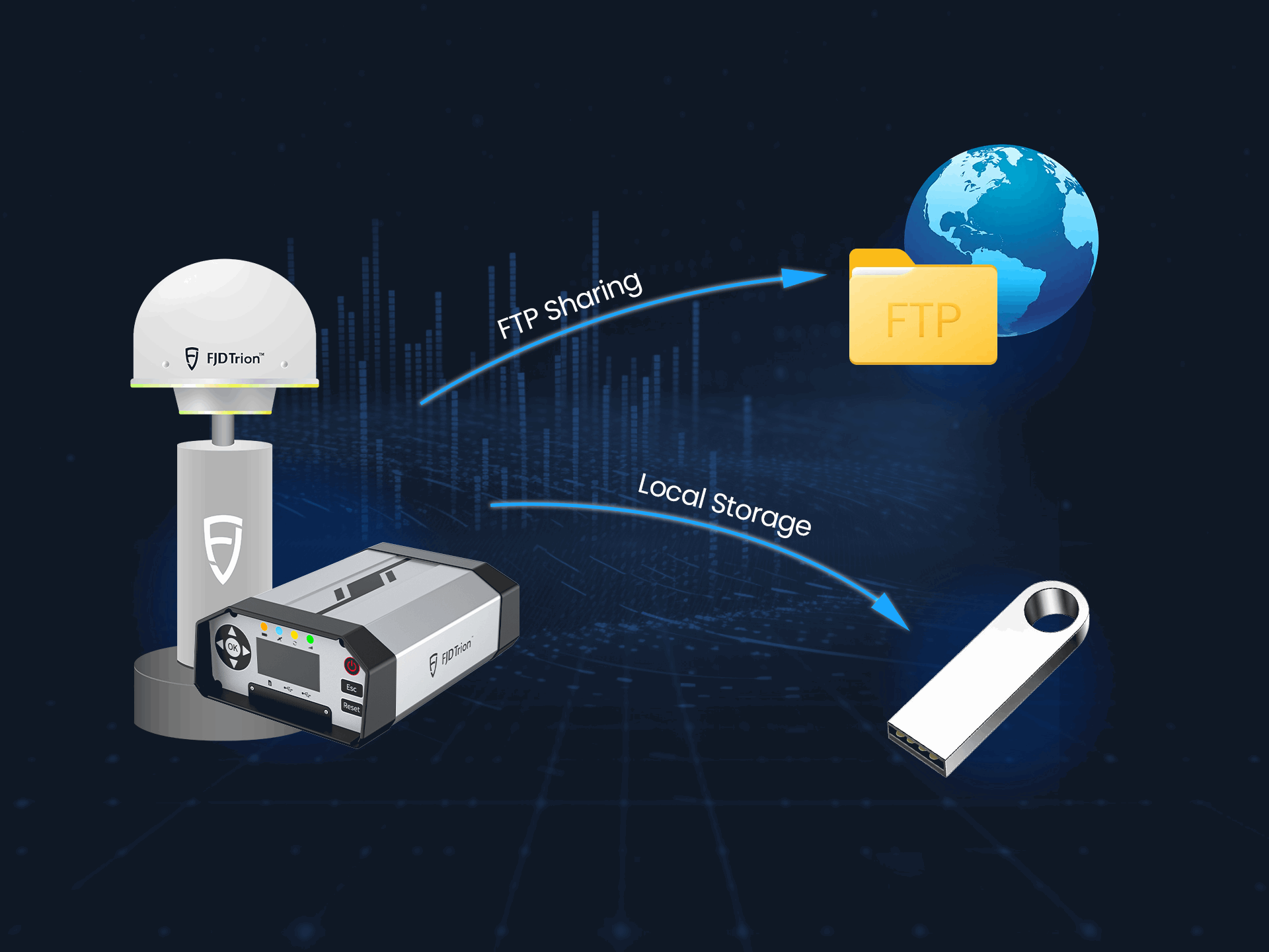 FJD Trion N10 CORS SYSTEM